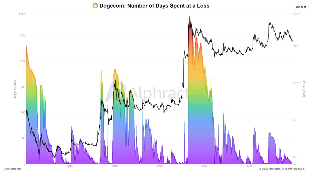 Dogecoin Bulls Smell .30 As On-Chain Data Turns Red-Hot Dogecoin Bulls Smell .30 As On-Chain Data Turns Red-Hot