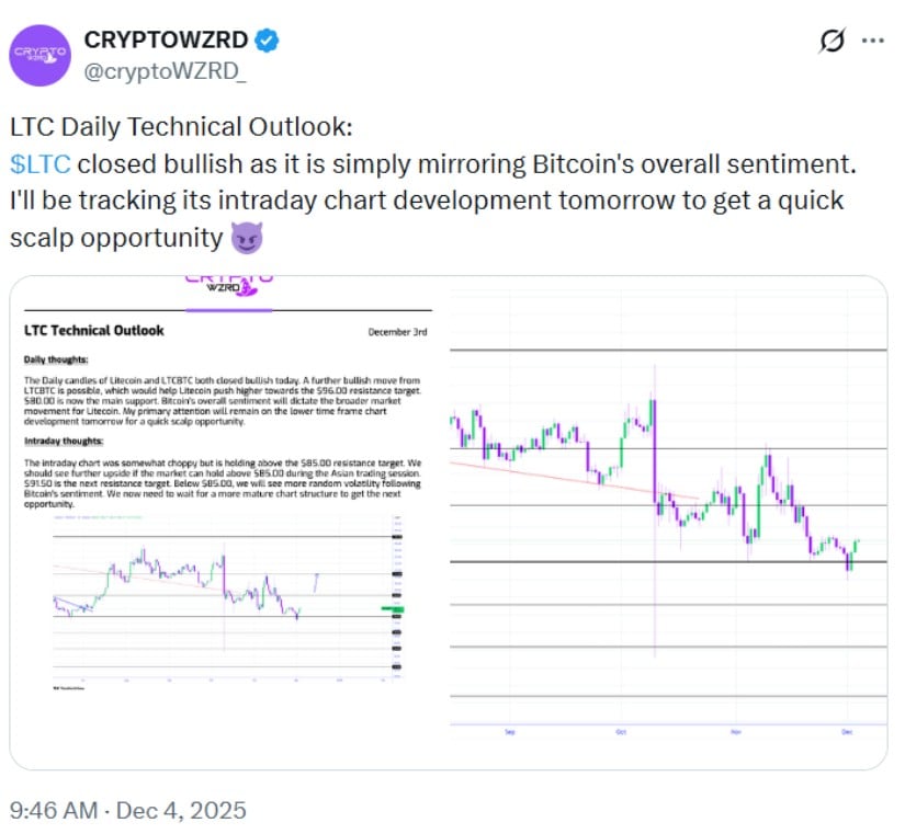 Litecoin (LTC) Price Prediction: Will Litecoin’s Momentum Be Enough for a Break Above ?