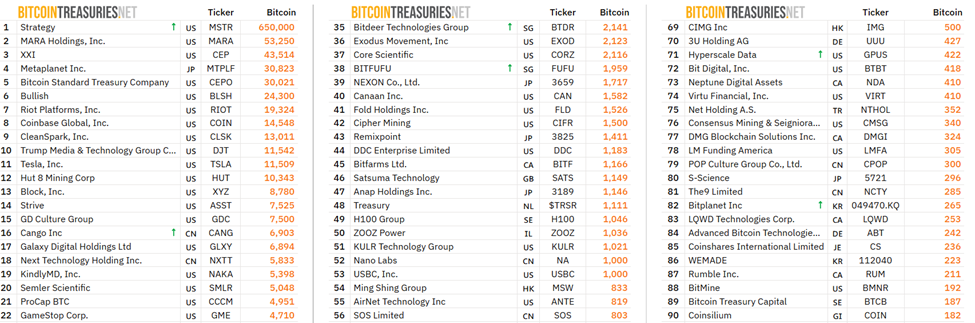 Wall Street Braces as Bitcoin Goes Public for the First Time | US Crypto News