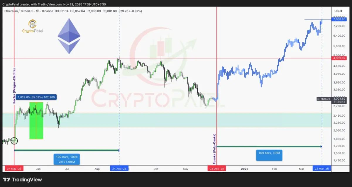 Which Top Crypto Can Double Your Money Soon: Ethereum (ETH) or Mutuum Finance (MUTM)