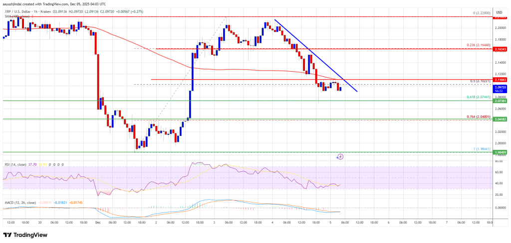 XRP Price Slips From Highs as Market Pauses to Reassess Bullish Momentum