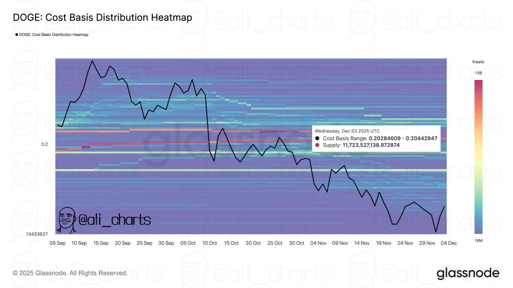 Dogecoin Bulls Smell .30 As On-Chain Data Turns Red-Hot Dogecoin Bulls Smell .30 As On-Chain Data Turns Red-Hot