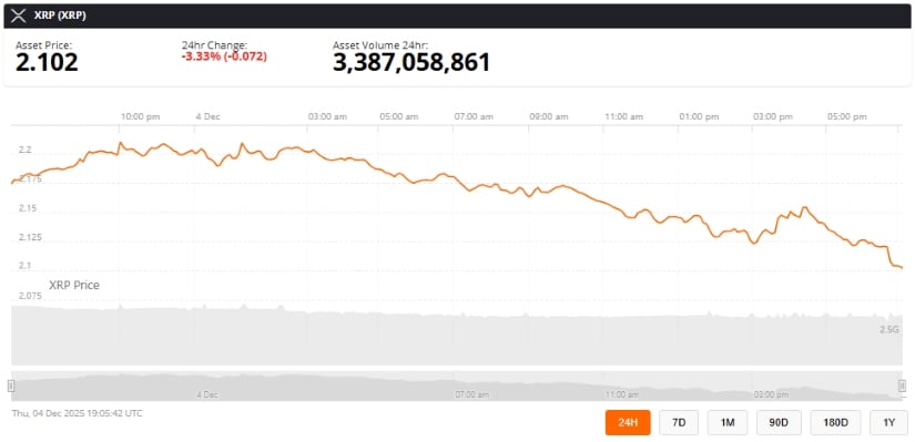XRP Price Today: XRP Consolidates at .12 Ahead of FOMC Meeting Catalyst XRP Price Today: XRP Consolidates at .12 Ahead of FOMC Meeting Catalyst