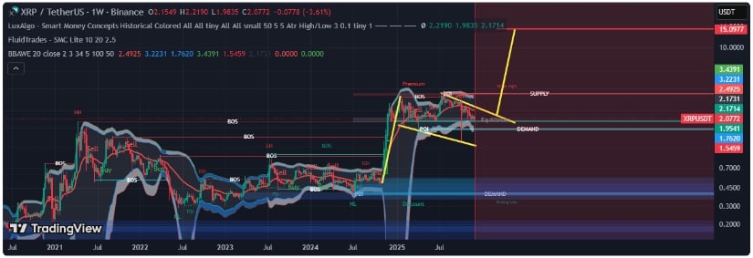 XRP Price Today: XRP Consolidates at .12 Ahead of FOMC Meeting Catalyst XRP Price Today: XRP Consolidates at .12 Ahead of FOMC Meeting Catalyst