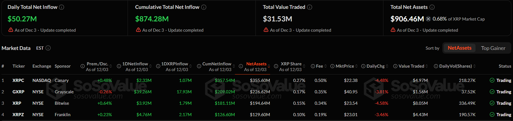 XRP ETFs Extend Streak to 13 Days, Billion Target Now in Sight XRP ETFs Extend Streak to 13 Days, Billion Target Now in Sight