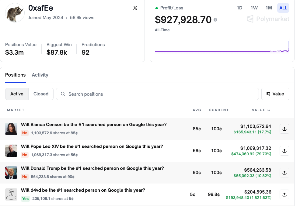 Polymarket Trader Makes Million on Google Search Bets, Sparking Insider Trading Fears Polymarket Trader Makes Million on Google Search Bets, Sparking Insider Trading Fears