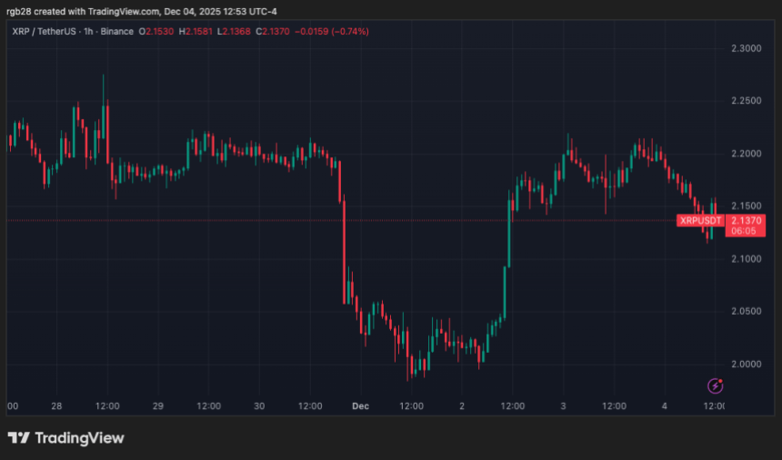 XRP ETFs Record 13-Day Streak As SOL Funds See Largest Outflows Since Launch XRP ETFs Record 13-Day Streak As SOL Funds See Largest Outflows Since Launch