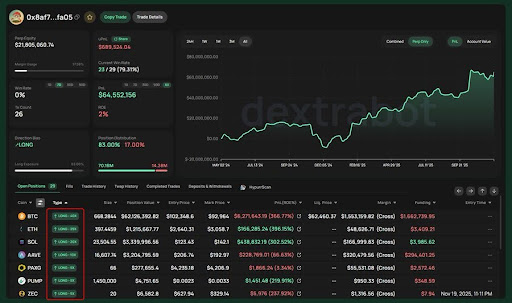 Reversal Loading? Bitcoin, Ethereum, And Solana Build Powerful High-Time-Frame Structures Reversal Loading? Bitcoin, Ethereum, And Solana Build Powerful High-Time-Frame Structures