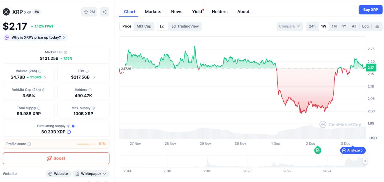 Ripple and Cardano Climbs as Markets Improve, While Digitap’s Expanding Ecosystem Fuels 2,000% Growth Expectations Ripple and Cardano Climbs as Markets Improve, While Digitap’s Expanding Ecosystem Fuels 2,000% Growth Expectations