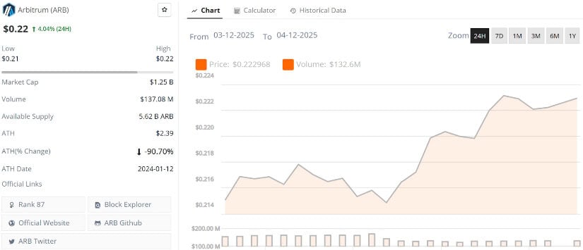 Arbitrum (ARB) Price Prediction: Intraday Breakers Flash Strength as ARB Eyes a Push Towards <img.30 Arbitrum (ARB) Price Prediction: Intraday Breakers Flash Strength as ARB Eyes a Push Towards <img.30