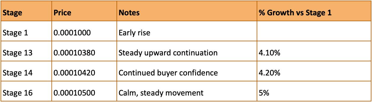 IPO Genie ($IPO) Becomes Investor Favorite - Analysts Expect a Massive Q1 2026 Breakout IPO Genie ($IPO) Becomes Investor Favorite - Analysts Expect a Massive Q1 2026 Breakout