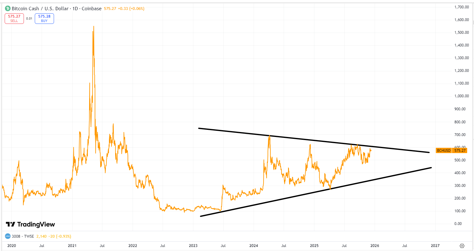 Bitcoin Cash Unveiled: Why Did BCH Price Surpass BTC? Can it Soar to ,000 in the Future? Bitcoin Cash Unveiled: Why Did BCH Price Surpass BTC? Can it Soar to ,000 in the Future?