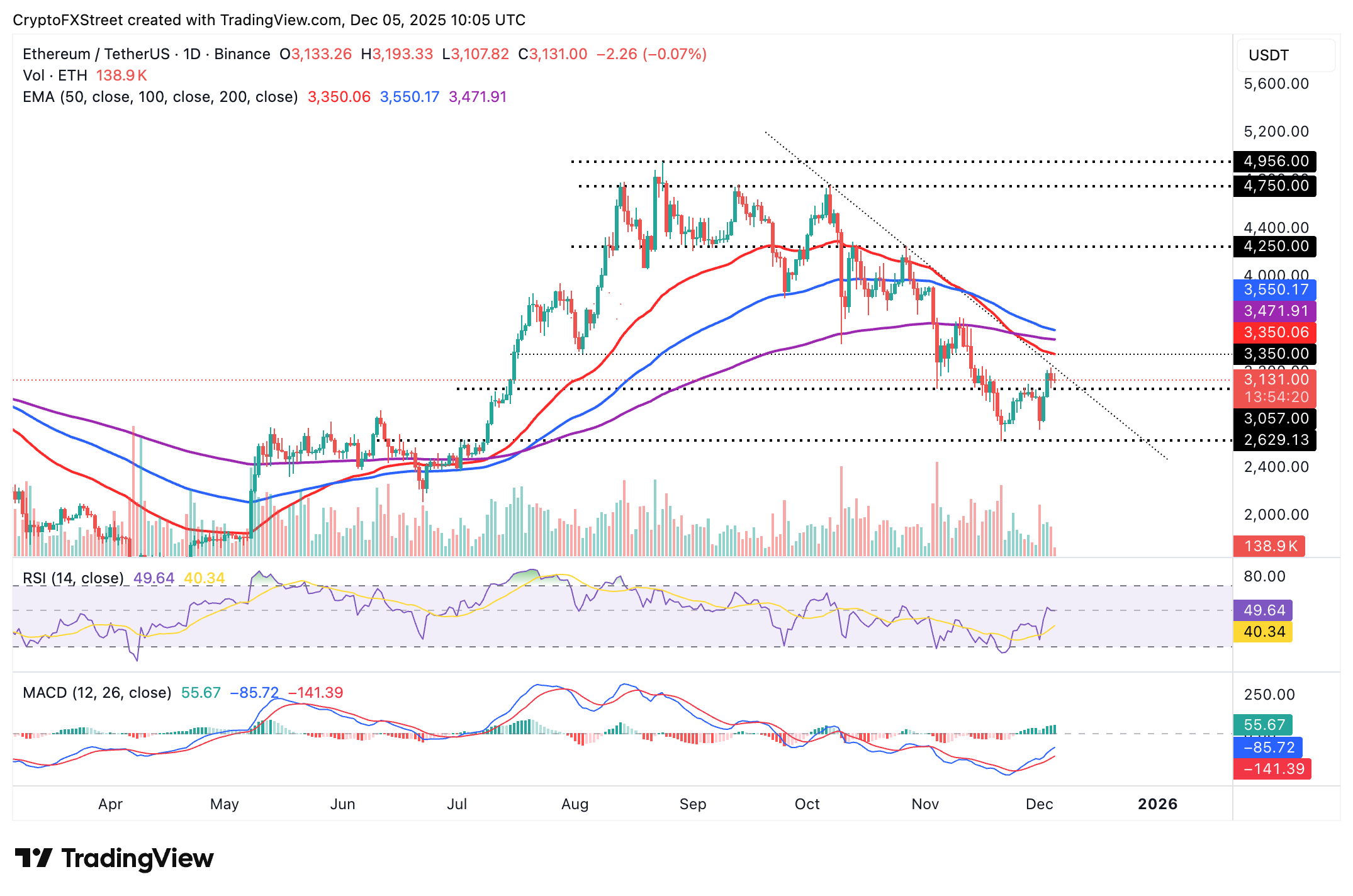 Crypto Today: Bitcoin, Ethereum, XRP pare gains despite increasing hopes of upcoming Fed rate cut