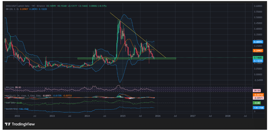 Dogecoin Price Alert: Why <img.20 Is Battle Line after 71K Address Surge Dogecoin Price Alert: Why <img.20 Is Battle Line after 71K Address Surge