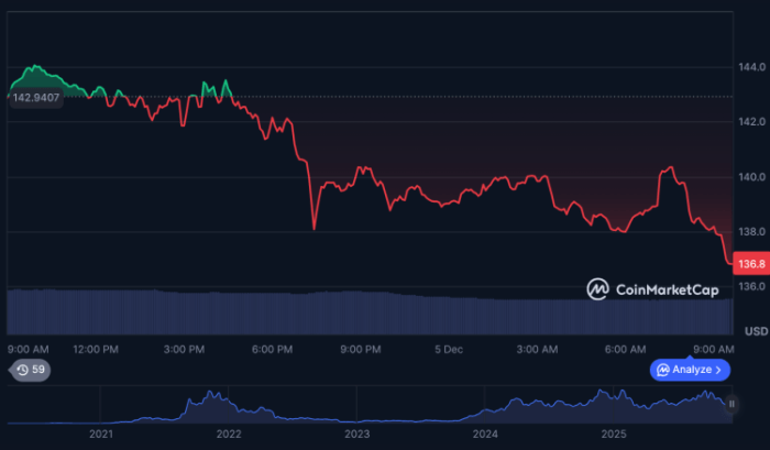 Next Crypto to Explode as Solana Hits 0 Ceiling Next Crypto to Explode as Solana Hits 0 Ceiling