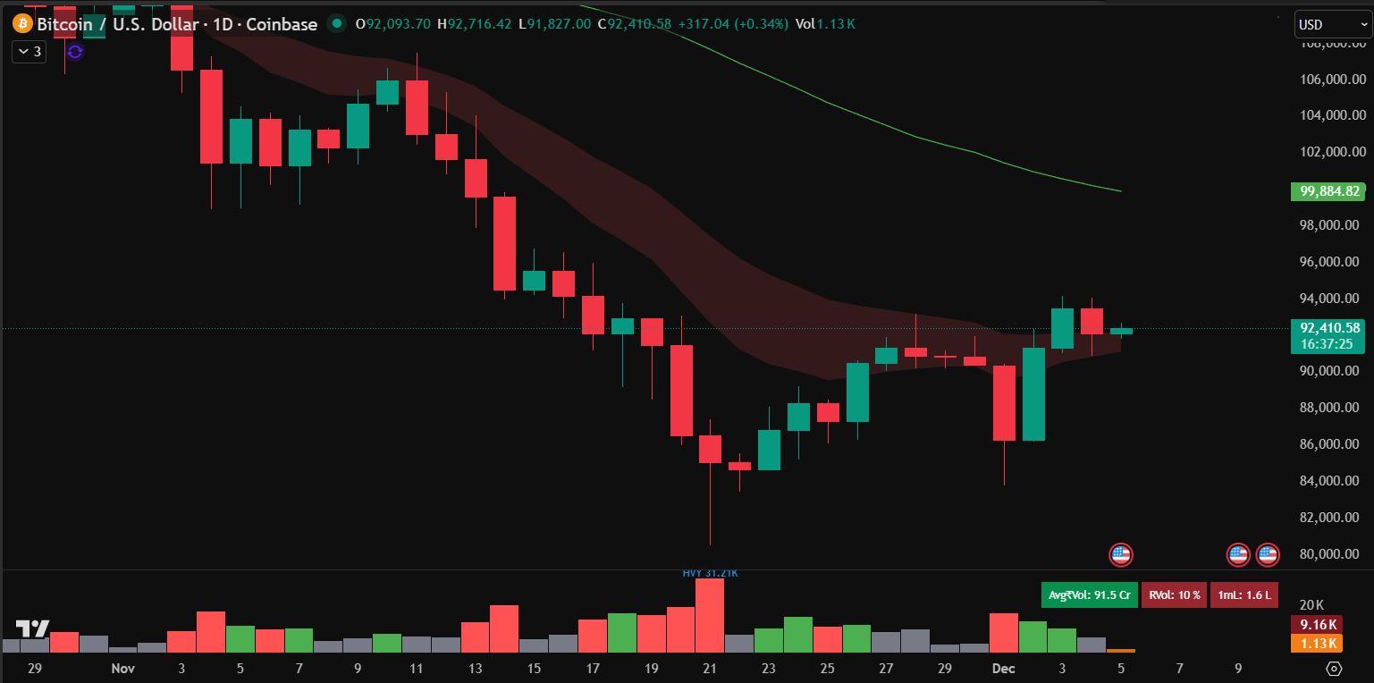 Bitcoin Price Prediction: Malaysia Cracks Down on .1 Billion Electricity Theft While BTC Holds ,000