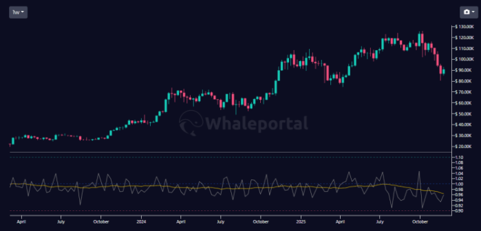 Risk Appetite Cools as Traders Turn Selective with Best Crypto Presales to Buy Risk Appetite Cools as Traders Turn Selective with Best Crypto Presales to Buy