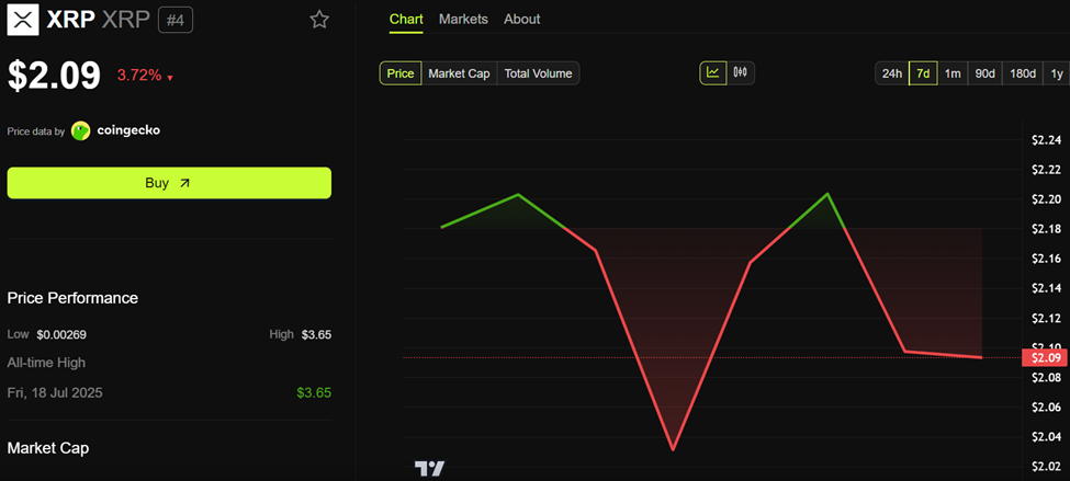 Why XRP Price Refuses to Rise Despite Ripple’s Mega Moves Why XRP Price Refuses to Rise Despite Ripple’s Mega Moves