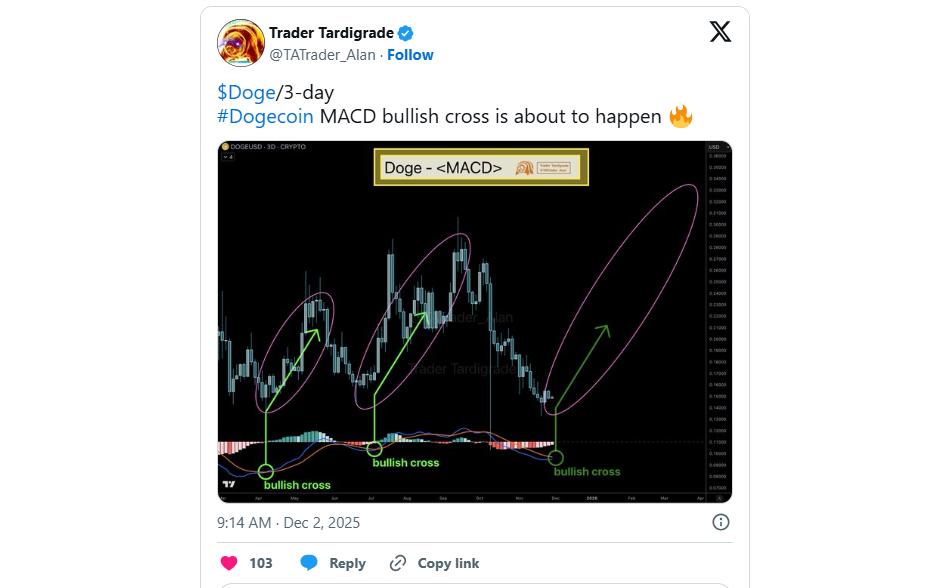 Ethereum and Dogecoin See Modest Gains as Digitap Emerges the Top Altcoin for 50X ROI Ethereum and Dogecoin See Modest Gains as Digitap Emerges the Top Altcoin for 50X ROI