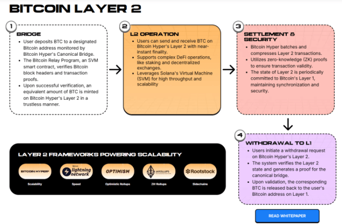 Risk Appetite Cools as Traders Turn Selective with Best Crypto Presales to Buy Risk Appetite Cools as Traders Turn Selective with Best Crypto Presales to Buy