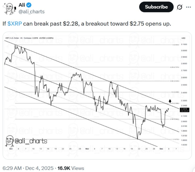 XRP Price Today: XRP Consolidates at .12 Ahead of FOMC Meeting Catalyst XRP Price Today: XRP Consolidates at .12 Ahead of FOMC Meeting Catalyst