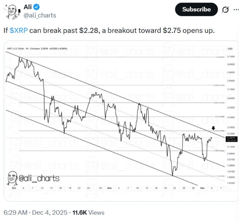 XRP Price Prediction: XRP Maintains Above Rising Channel Support as Whale Inflows Surge and Breakout Eyes .28–.75 Zone