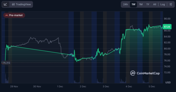 Circle Stock Aims for 0 on Crypto Sentiment Rebound, Traders Rotate to $SUBBD Circle Stock Aims for 0 on Crypto Sentiment Rebound, Traders Rotate to $SUBBD