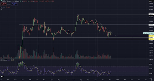 XRP Price On The Verge Of Another Crash, But There’s Still Hope XRP Price On The Verge Of Another Crash, But There’s Still Hope