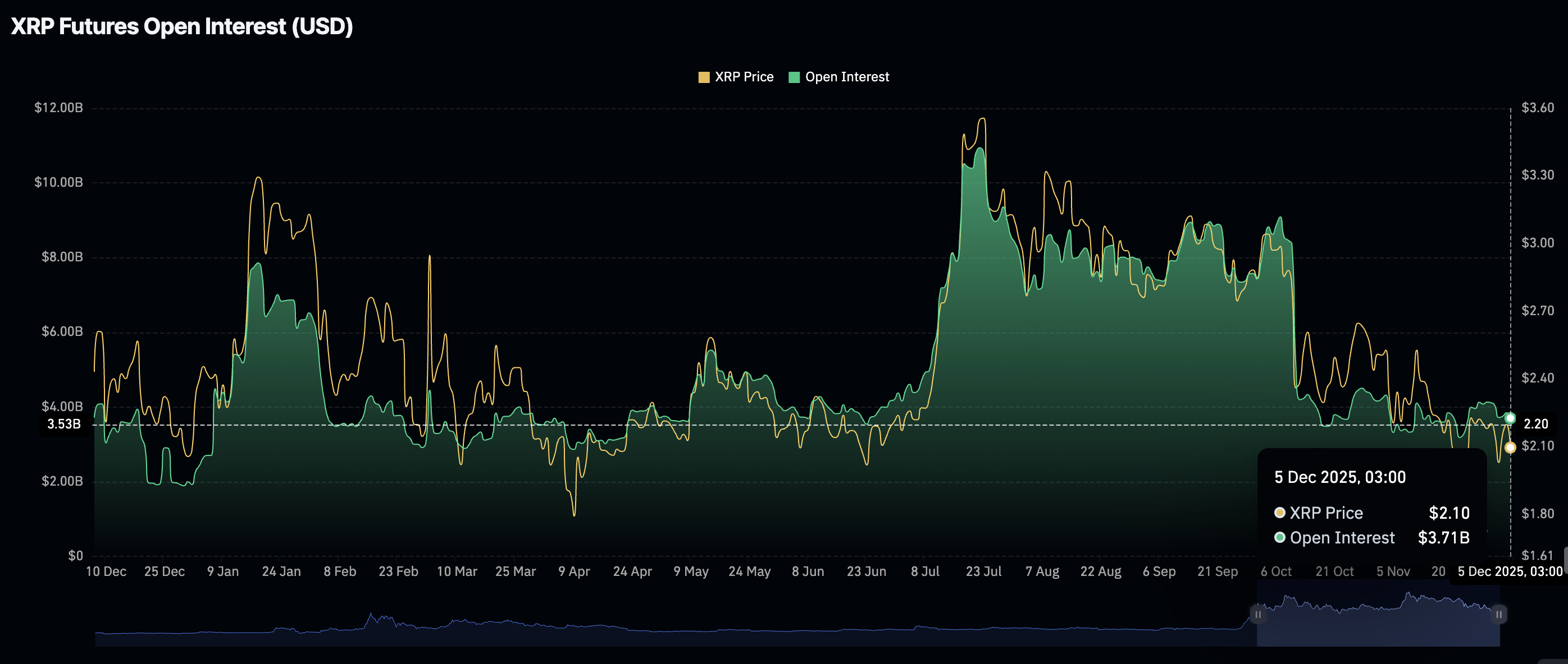 Ripple Price Forecast: XRP faces persistent bear risks, shrugging off ETF inflows Ripple Price Forecast: XRP faces persistent bear risks, shrugging off ETF inflows