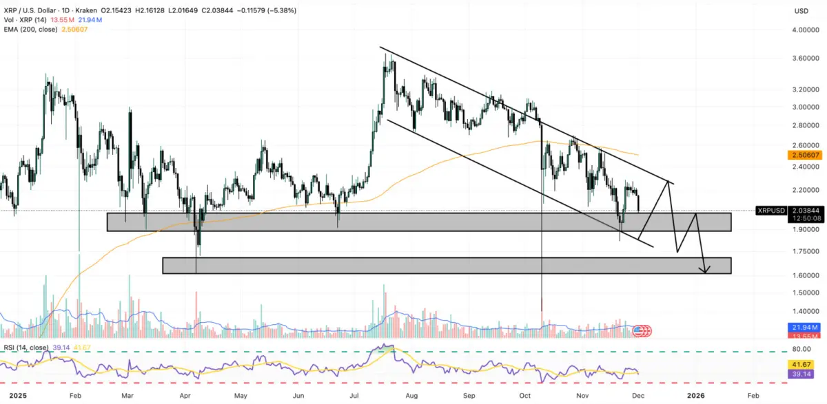 Will Ripple (XRP) Rise As This DeFi Crypto Gains Momentum? Will Ripple (XRP) Rise As This DeFi Crypto Gains Momentum?
