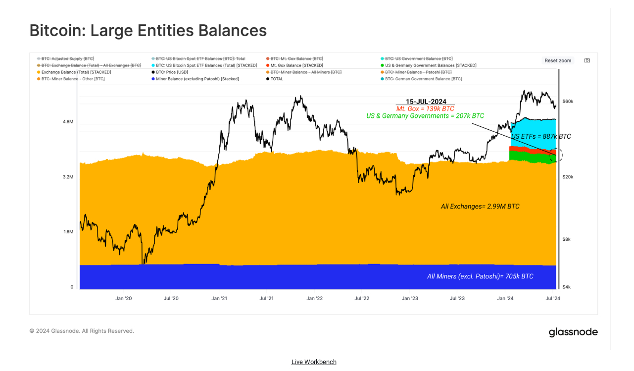 US Spot Bitcoin ETFs Wipe Out 2025 Gains Amid B Drop US Spot Bitcoin ETFs Wipe Out 2025 Gains Amid B Drop
