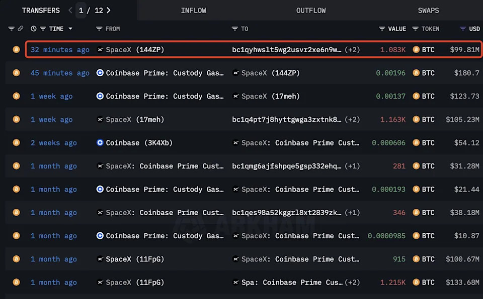 SpaceX is targeting an 0 billion valuation in a new share sale SpaceX is targeting an 0 billion valuation in a new share sale