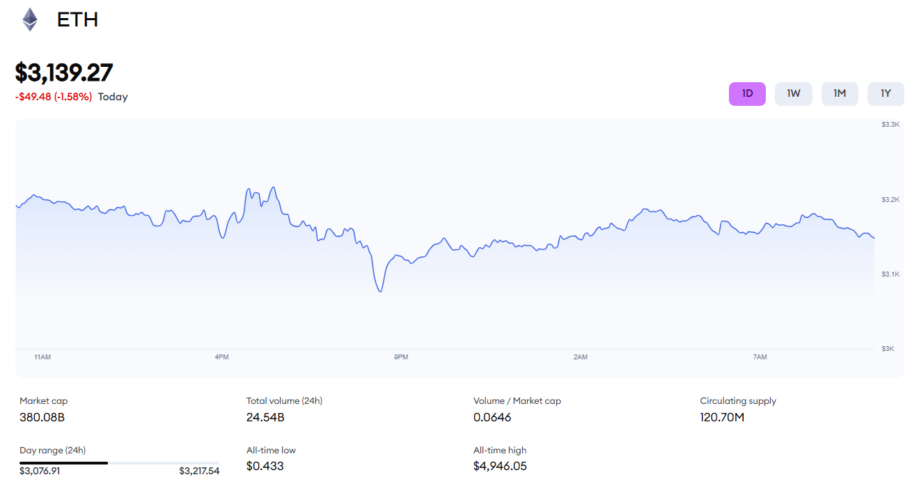 Ethereum, Polkadot Slide Further – Why Bitcoin Hyper and Maxi Doge Could Be the Best Altcoins to Buy Now Ethereum, Polkadot Slide Further – Why Bitcoin Hyper and Maxi Doge Could Be the Best Altcoins to Buy Now