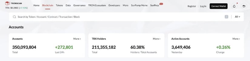 TRON (TRX) Price Prediction: TRX Rebounds From <img.27 but Faces Resistance at <img.30 Barrier TRON (TRX) Price Prediction: TRX Rebounds From <img.27 but Faces Resistance at <img.30 Barrier
