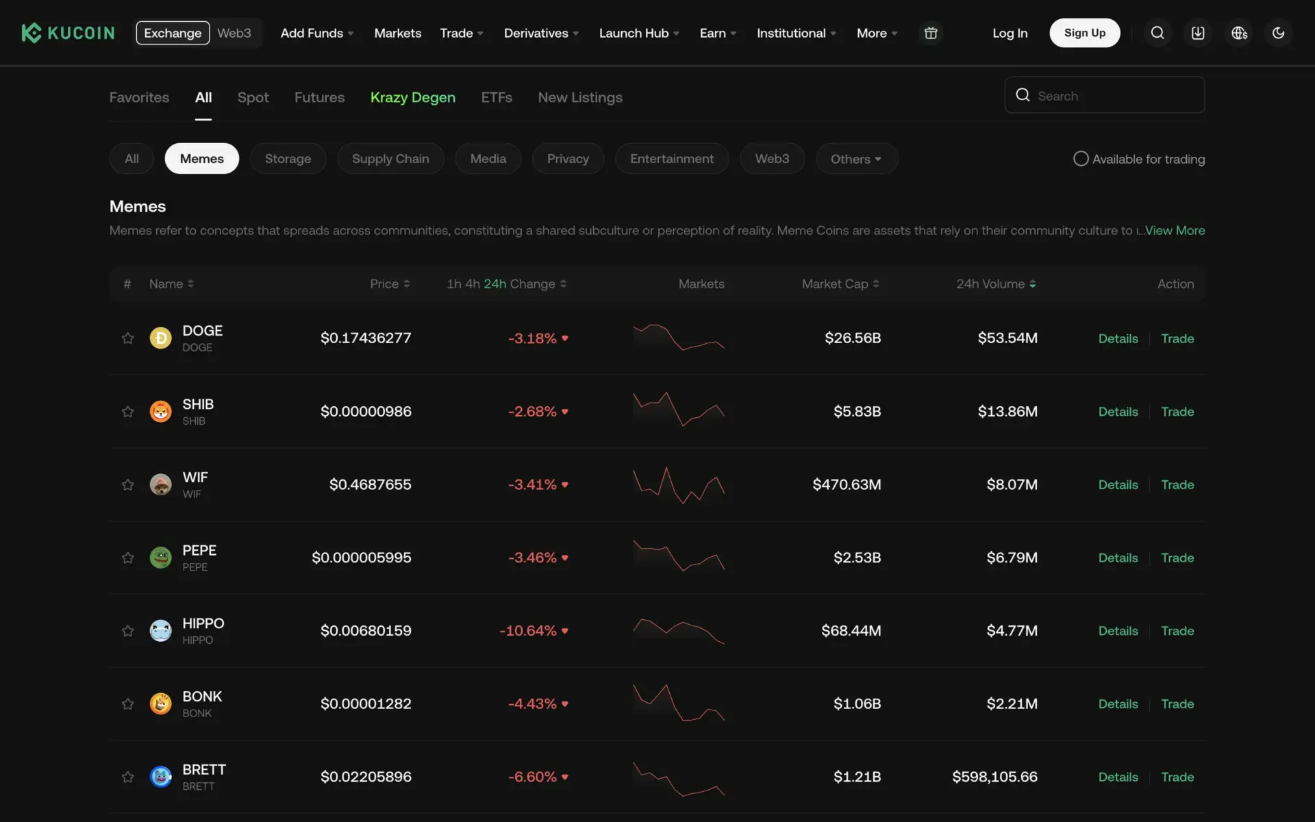 Top 10 Exchanges for Buying and Trading Meme Coins