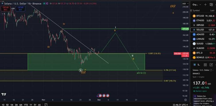Next Crypto to Explode: Top 3 Altcoins to Watch Next Crypto to Explode: Top 3 Altcoins to Watch