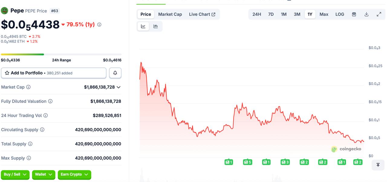 DeepSnitch AI Price Prediction: Strategy’s BTC Accumulation Falls as DSNT Becomes a Moonshot Crypto for 2026 DeepSnitch AI Price Prediction: Strategy’s BTC Accumulation Falls as DSNT Becomes a Moonshot Crypto for 2026