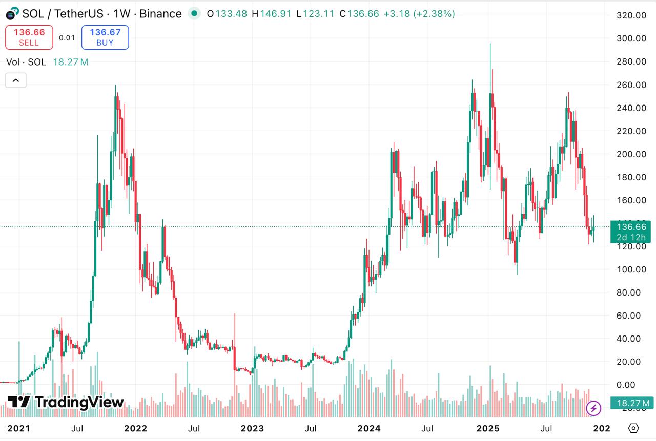 Whales Selling SOL at 0 to Buy the Digitap ($TAP) Crypto Presale Banking Revolution Whales Selling SOL at 0 to Buy the Digitap ($TAP) Crypto Presale Banking Revolution