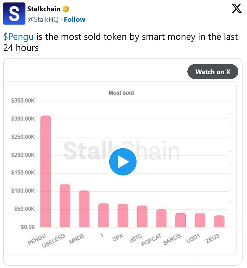 Pudgy Penguins (PENGU) Price Prediction: Can Bullish Signals Spark a Move Towards <img.015 and Beyond? Pudgy Penguins (PENGU) Price Prediction: Can Bullish Signals Spark a Move Towards <img.015 and Beyond?