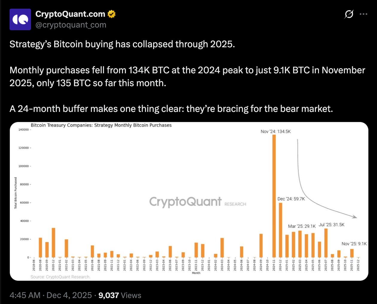 DeepSnitch AI Price Prediction: Strategy’s BTC Accumulation Falls as DSNT Becomes a Moonshot Crypto for 2026 DeepSnitch AI Price Prediction: Strategy’s BTC Accumulation Falls as DSNT Becomes a Moonshot Crypto for 2026