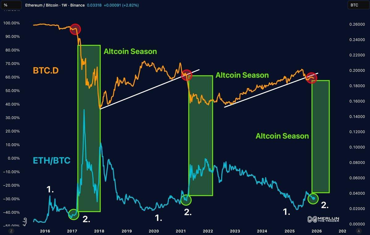Cardano Price Prediction for 2026: DeepSnitch AI Set to Soar 100X to Surpass ADA as Tightening Ends Cardano Price Prediction for 2026: DeepSnitch AI Set to Soar 100X to Surpass ADA as Tightening Ends