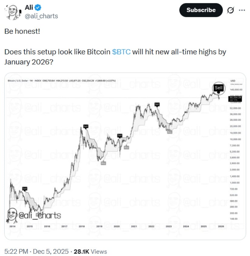Bitcoin Price Prediction: Can BTC Reclaim K After Holding the Crucial K Support?