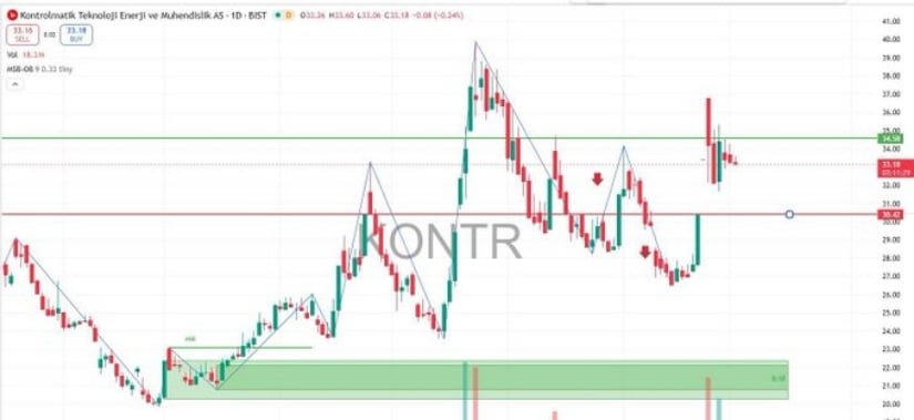 Chainlink Price 2026: Slips to .28 as Multi-Year Support Holds Chainlink Price 2026: Slips to .28 as Multi-Year Support Holds