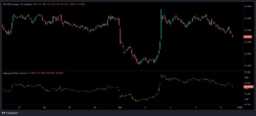 Sei Price Prediction 2025: Pulls Back to <img.14 as Open Interest Eases After Sharp Squeeze