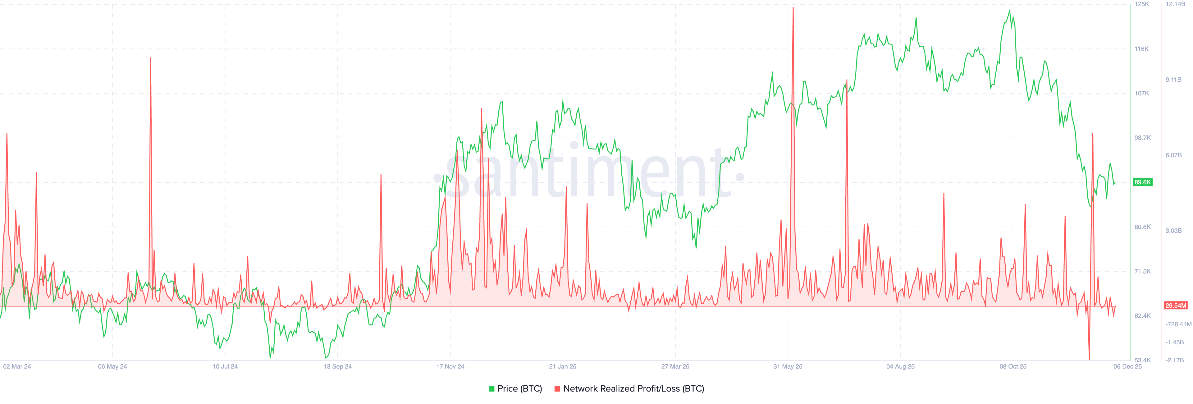 Bitcoin Weekly Forecast: BTC slips under K, no santa rally in sight