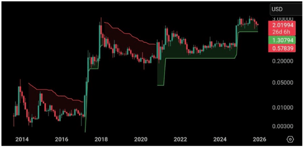 Pundit Predicts That XRP Is About To Make Investors Extremely Rich Pundit Predicts That XRP Is About To Make Investors Extremely Rich