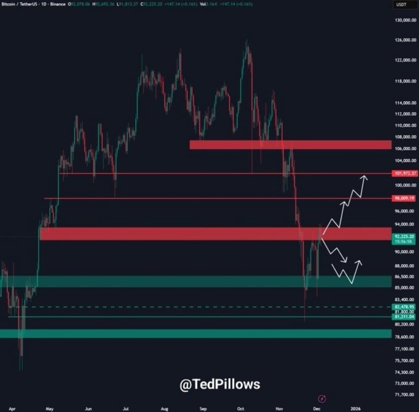 Bitcoin Price Prediction: Can BTC Reclaim K After Holding the Crucial K Support?