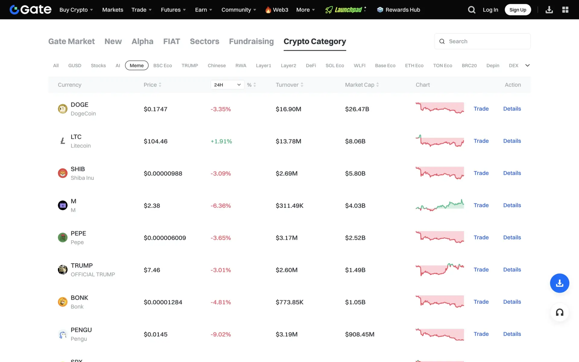 Top 10 Exchanges for Buying and Trading Meme Coins