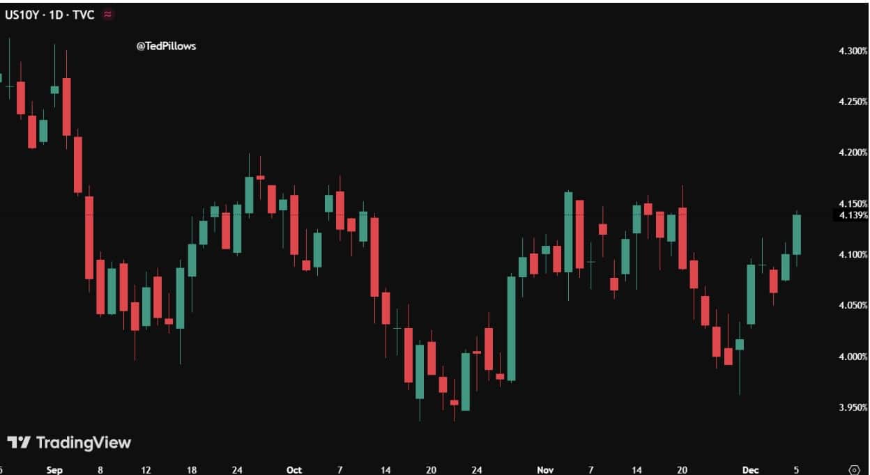 Crypto Recovery in December: Coinbase