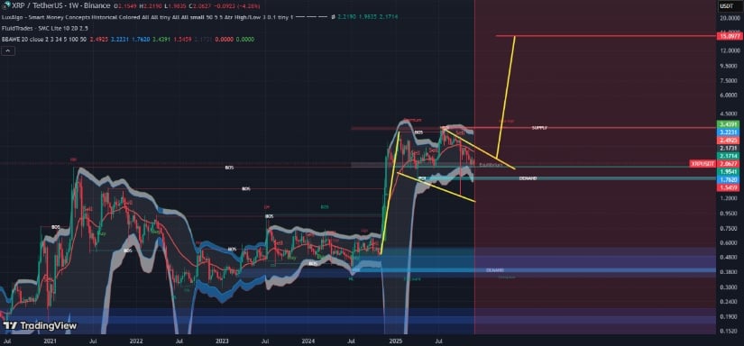 XRP Price Prediction: Double Bottom Near .80 Signals Potential Reversal Toward .70 Despite Market Weakness